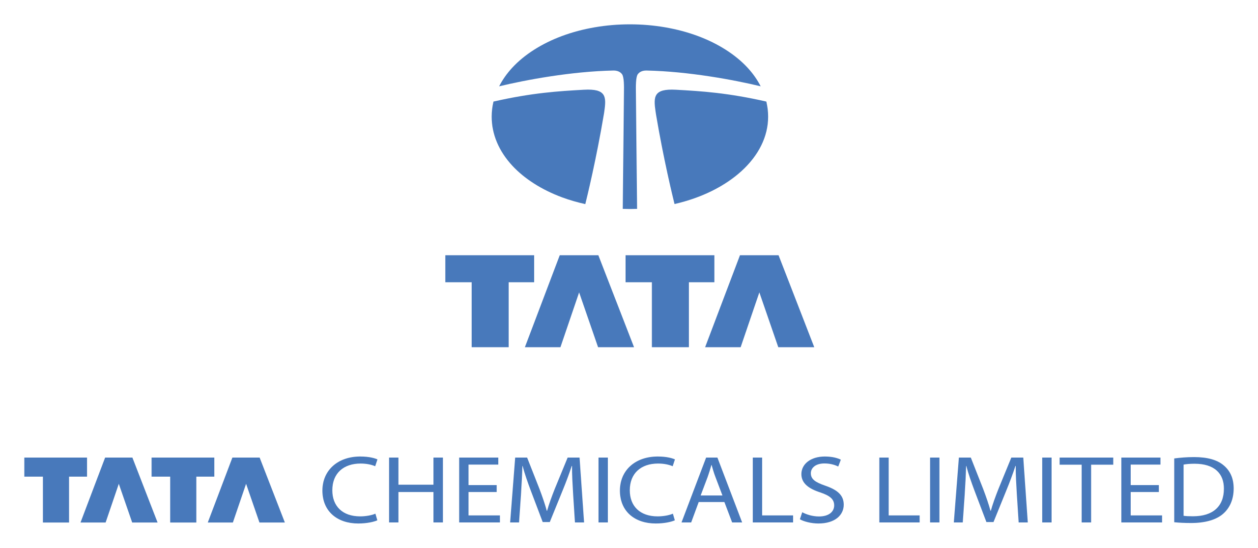 Tata_Chemicals_Limited
